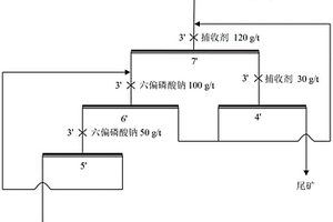 新型表面活性剂在锂云母矿浮选上的应用方法