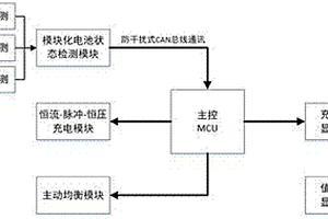 集中式锂电池矿灯充电柜