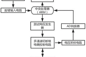 多通道锂电池芯短路测试装置