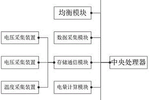 锂电池组智能管理系统及方法