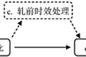 铒强化镁锂合金及其制备方法