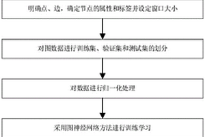 基于图神经网络的锂离子电池健康状态预测方法