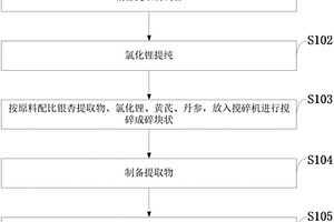 基于氯化锂的治疗糖尿病肾病的药物及制备方法