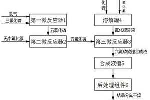 六氟磷酸锂的连续合成方法及装置