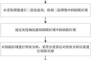 锂电池隔膜检测方法、电子设备、存储介质及系统