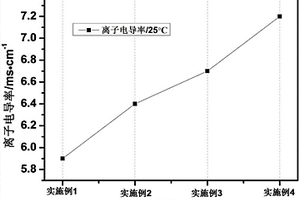 阻燃电解液及其锂二次电池