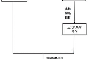 三元低共熔溶剂体系回收锂电池正极材料LiCoO2的方法