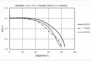 电解液及含有其的锂离子电池
