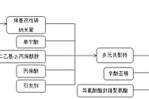 新型锂离子电池水溶型粘结剂及其制备方法和应用