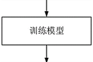 提升锂离子电池荷电状态估计精度的融合方法