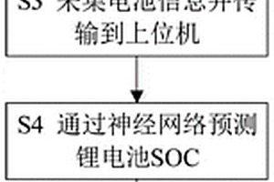 不间断电源锂电池荷电状态估算方法