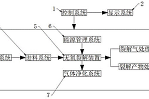 用于废旧锂电池回收处理的无氧裂解系统
