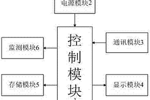 锂电池功率特性的测量装置