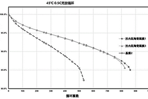 陶瓷复合隔膜及其制备方法和锂离子电池