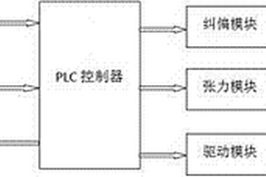 锂电池极片分条机电控系统