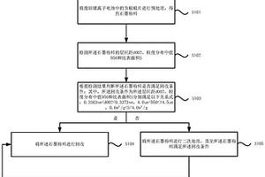 废旧锂离子电池中石墨的回收方法及高容快充负极材料