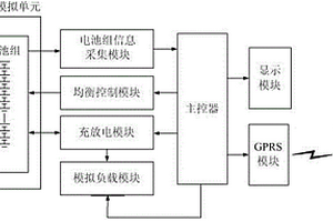 喷药无人机锂电池测试装置