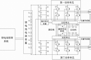 矿用锂电池永磁同步电机车