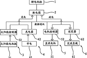 太阳能观光游览船艇锂电池组的充放电管理系统
