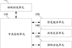 锂离子电池的回收装置