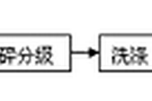 高镍锂离子电池正极材料的制备方法