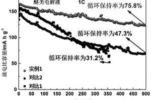 聚氨酯粘结剂及其制备方法、一种锂电池正电极