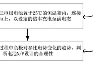 三电极检测锂离子电池N/P比设计合理性的方法