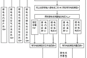 具有温度补偿功能的锂电池电荷状态估算方法