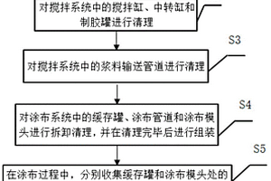 锂离子电池浆料输送系统的清洗方法