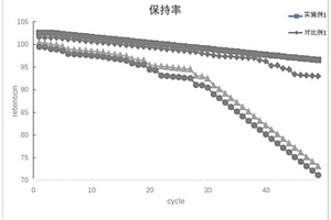 高倍率钴酸锂的制备方法