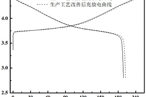 前驱体和锂盐预氧处理的中高镍三元材料制备方法
