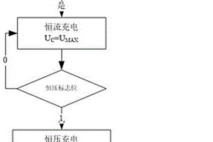 储能系统锂电池包充电控制方法及装置