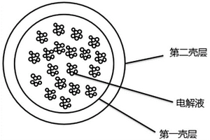缓释电解液及其制备和在锂离子电池中的应用