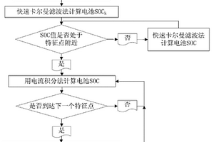 基于特征点的磷酸铁锂电池电量检测方法