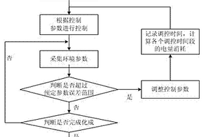 控制锂电池化成的方法及其装置