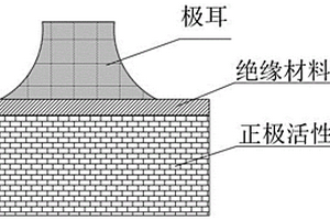 锂电池正极极片的绝缘涂层材料