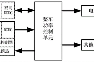 以氢燃料电池和锂离子电容的车用能量转换装置