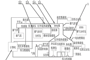 锂电池烟气灾害研究平台
