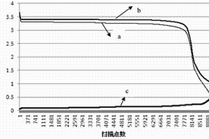 锂离子电池正极材料、正极及电池