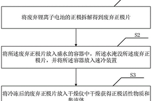 锂离子电池正极活性物质及其与集流体的剥离方法
