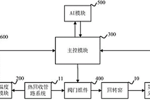 锂电池回转窑的热回收循环系统、方法及介质