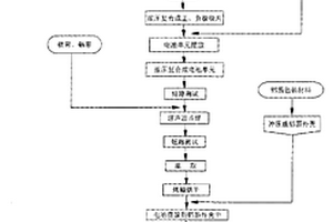 纳米锂离子电池及其制作方法