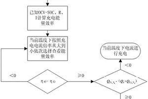 考虑充电能量效率的锂离子电池充电方法