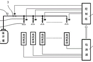 抑制和阻止锂离子电池热失控方法及装置