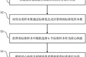 考虑梯次利用场景的退役锂电池分类方法
