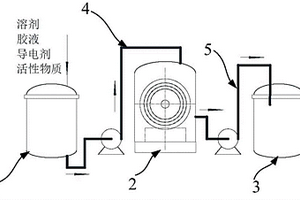 用于锂电池浆料的连续生产装置和工艺