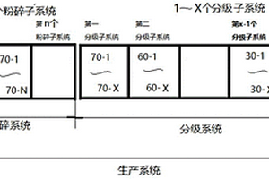 制备锂电负极材料前驱体-球化石墨的调机方法