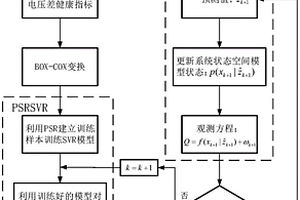 基于相空间重构和粒子滤波的锂电池剩余寿命预测方法