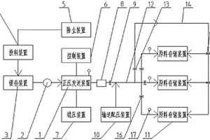 用于锂电池石墨负极材料的智能化气力输送系统