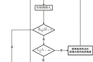 锂离子电池纤维素隔膜多尺度结构模型的优化方法
